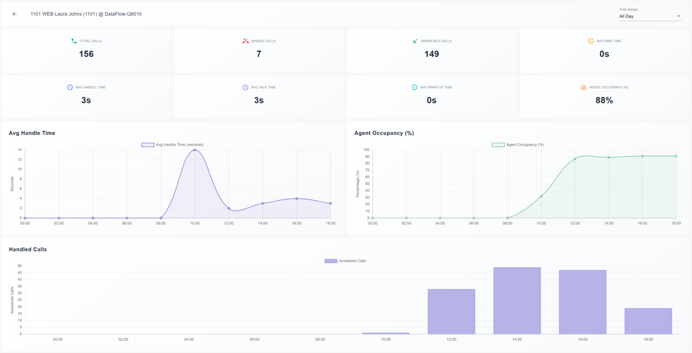 Agent details | Multi-tenant PBX for Cloud PBX Service Providers and MVNOs Agent details